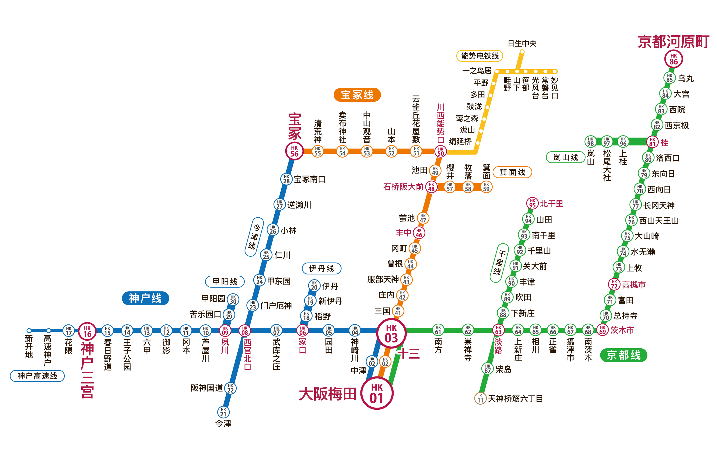 路线图・京都线（京都河原町~十三~大阪梅田）岚山线（桂~岚山）千里线（北千里~淡路~天神桥筋六丁目）Osaka Metro堺筋线（天神桥筋六丁目~天下茶屋）・宝冢线（宝冢~十三~大阪梅田）箕面线（石桥阪大前~箕面）能势电铁（川西能势口~妙见口・日生中央）・神户线（神户三宫~十三~大阪梅田）神户高速线（神户三宫~新开地）今津线（宝冢~西宫北口~今津）甲阳线（甲阳园~夙川）伊丹线（伊丹~冢口）