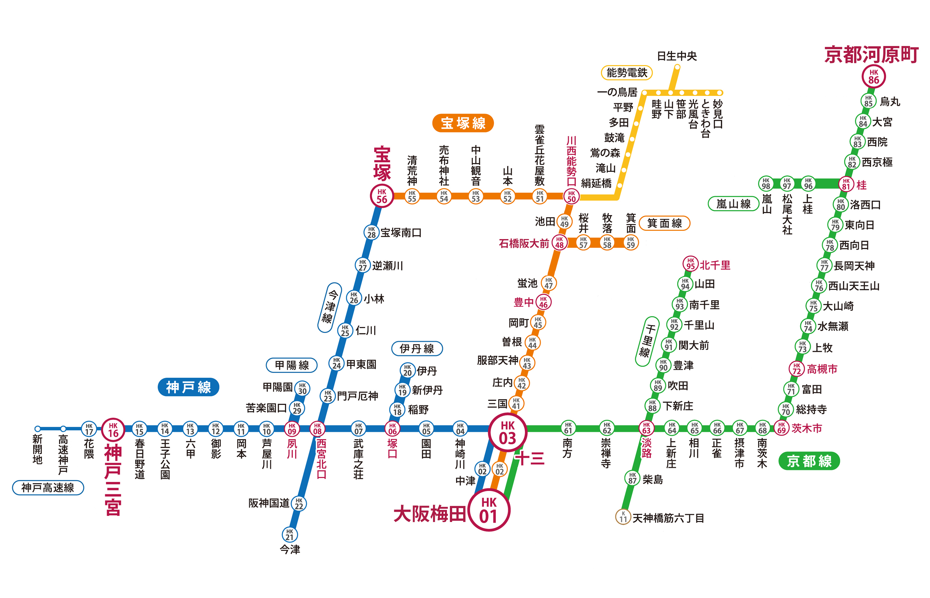 路線図 ・京都線（京都河原町～十三～大阪梅田） 嵐山線（桂～嵐山） 千里線（北千里～淡路～天神橋筋六丁目） Osaka Metro堺筋線（天神橋筋六丁目～天下茶屋） ・宝塚線（宝塚～十三～大阪梅田） 箕面線（石橋阪大前～箕面） 能勢電鉄（川西能勢口～妙見口・日生中央） ・神戸線（神戸三宮～十三～大阪梅田） 神戸高速線（神戸三宮～新開地） 今津線（宝塚～西宮北口～今津） 甲陽線（甲陽園～夙川） 伊丹線（伊丹～塚口）