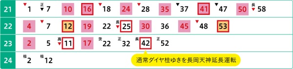 烏丸駅　平日 時刻表（大阪梅田方面行き）