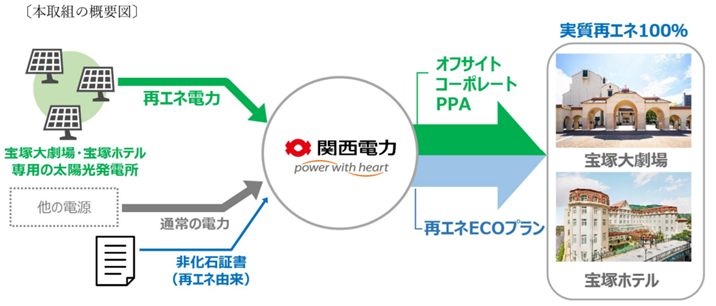 電力の省エネプラン図