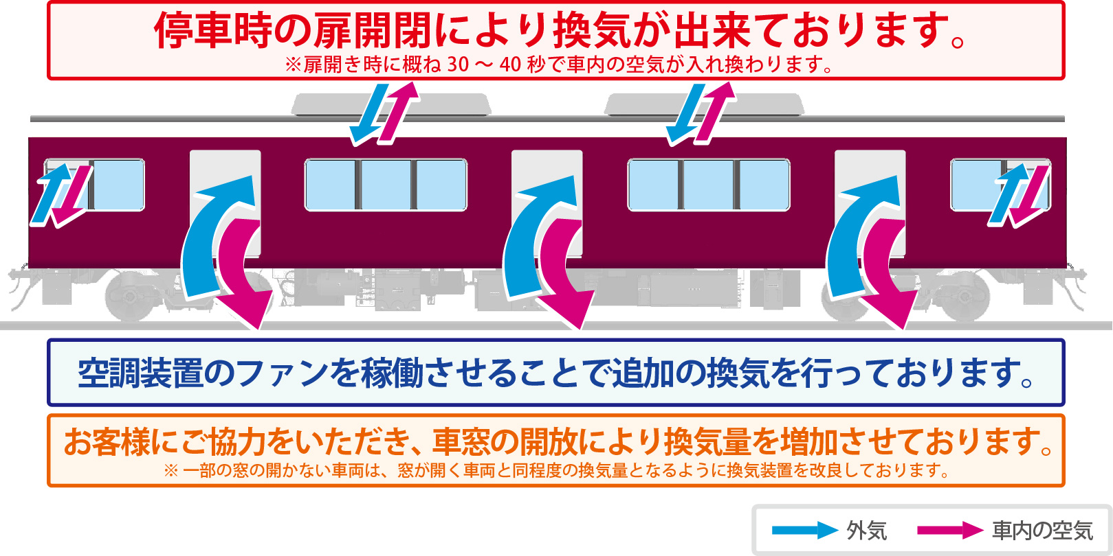 車内換気について 安心してご利用いただくための対策 鉄道情報 ご案内 阪急電鉄