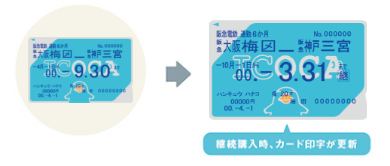 継続購入時、カード印字が更新されます